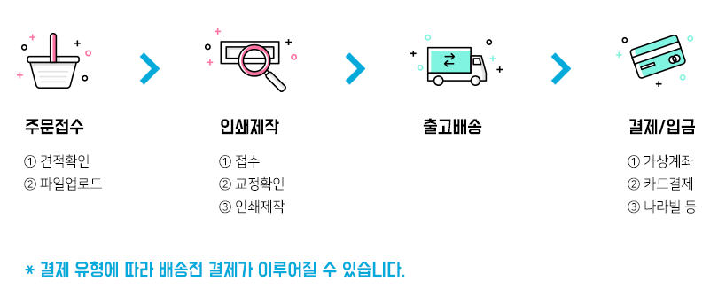 주문과정